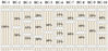 Board-n-Batten Configurations