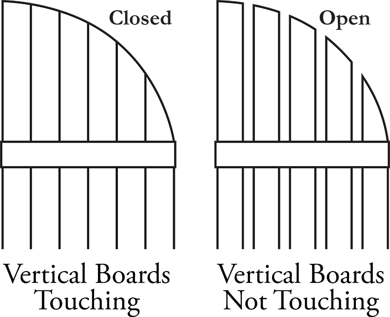 Board-n-Batten Weave Types